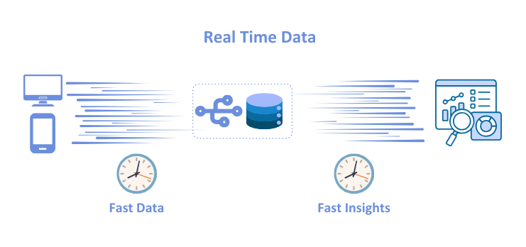 Real Time Data